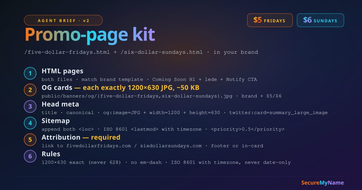 Promo-page kit v2 OG card: six numbered rules on a dark gradient